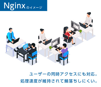 Nginxのイメージイラスト