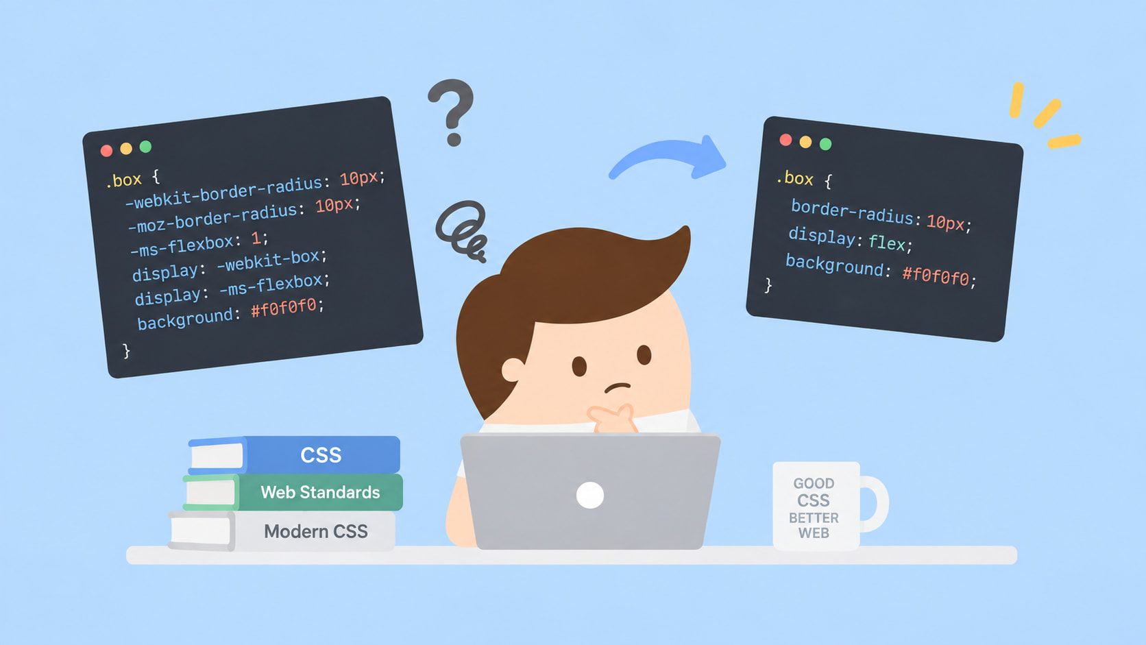 CSS